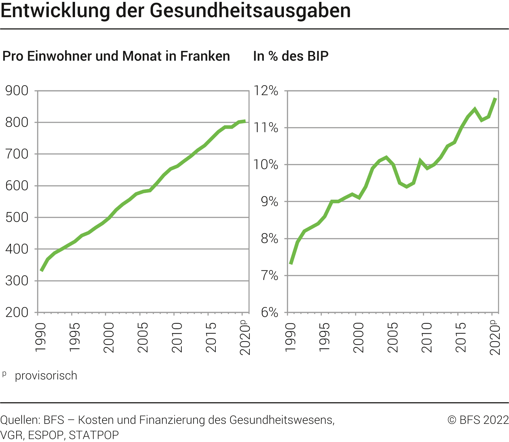 Swiss healthcare expenses